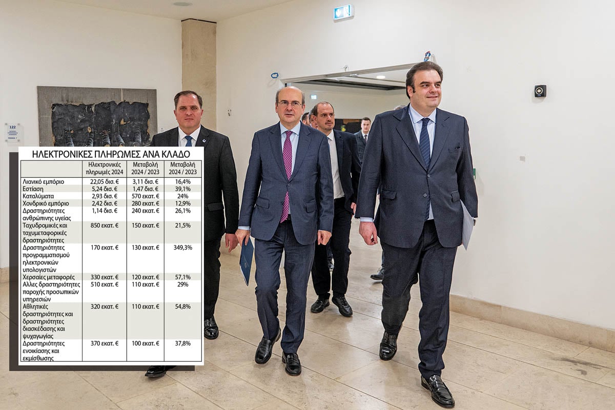ΦΠΑ: Αύξηση εσόδων 2,67 δισ.